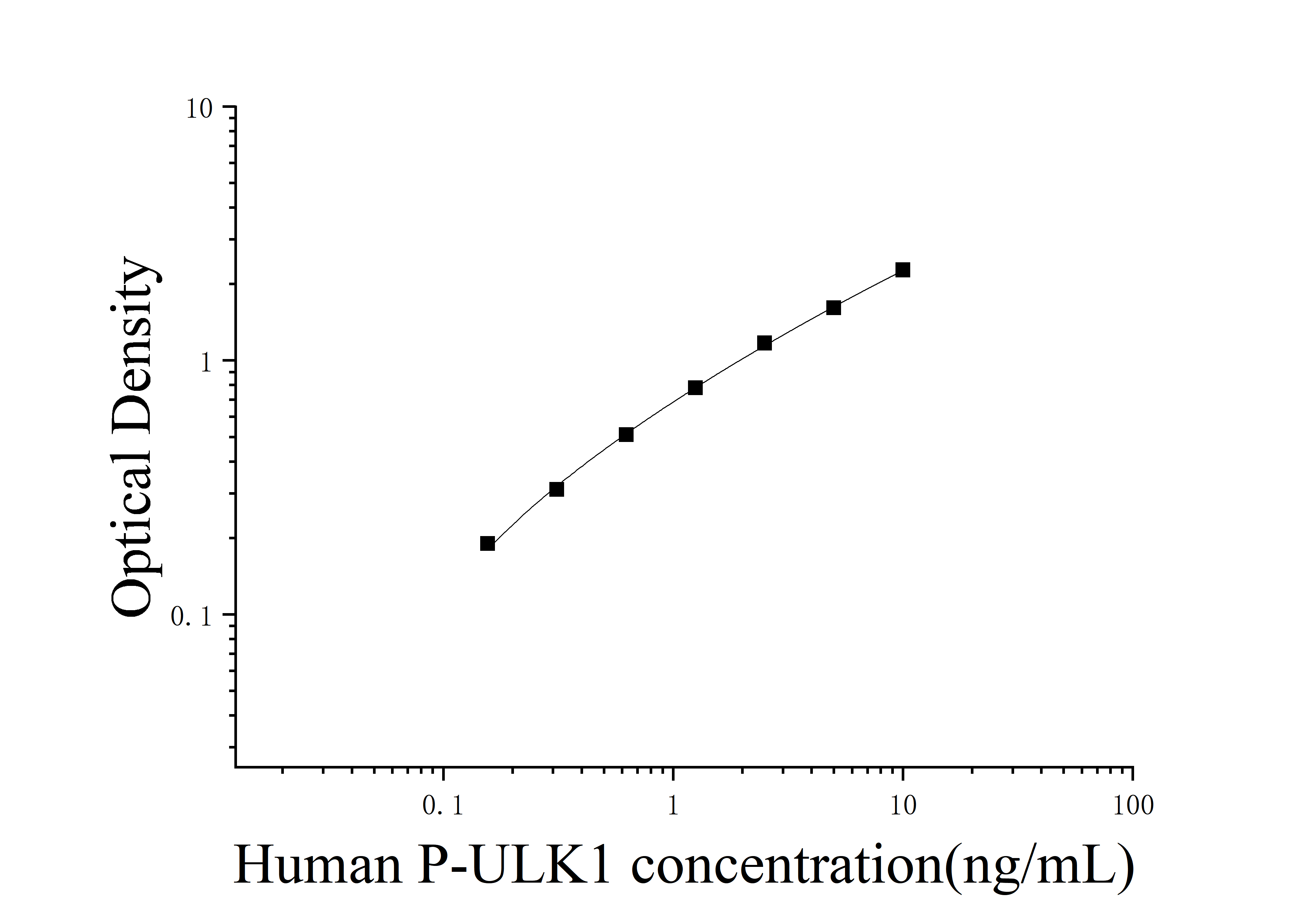 Human Phosphorylated Serine/threonine-Protein kinase ULK1 (P-ULK1) ELISA Kit Human Phosphorylated Serine/threonine-Protein kinase ULK1 (P-ULK1) ELISA Kit